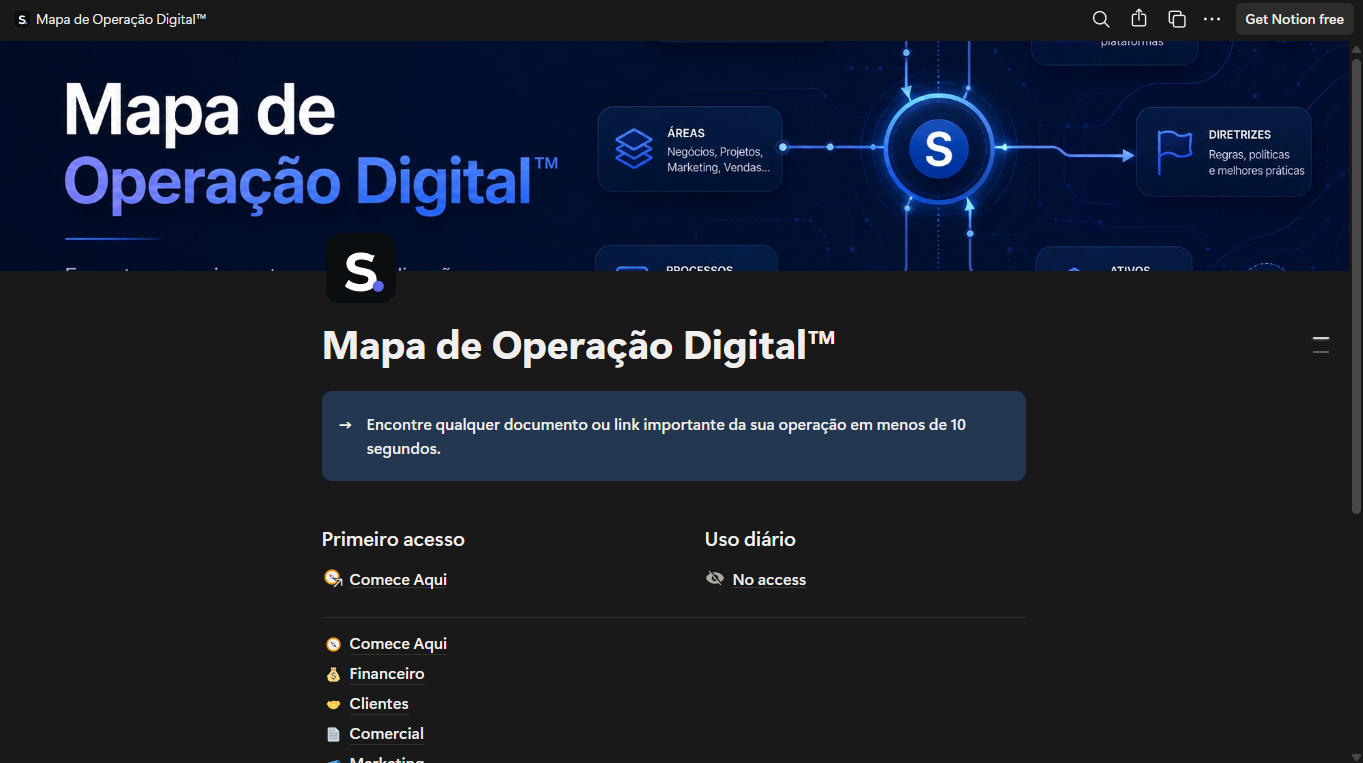 Prévia do Mapa de Operação Digital™ no Notion